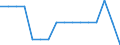 Prozent / Programmdaten / Bösartige Neubildung der Brustdrüse / Kroatien