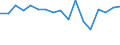 Prozent / Programmdaten / Bösartige Neubildung der Brustdrüse / Italien