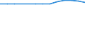 Prozent / Programmdaten / Bösartige Neubildung der Brustdrüse / Zypern