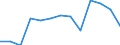 Prozent / Programmdaten / Bösartige Neubildung der Brustdrüse / Lettland