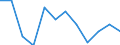 Prozent / Programmdaten / Bösartige Neubildung der Brustdrüse / Slowenien