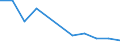 Percentage / Programme data / Malignant neoplasm of breast / Liechtenstein