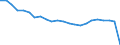 Prozent / Programmdaten / Bösartige Neubildung der Brustdrüse / Norwegen