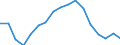 Prozent / Programmdaten / Bösartige Neubildung der Brustdrüse / Vereinigtes Königreich