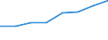 Prozent / Programmdaten / Bösartige Neubildung der Brustdrüse / Türkei