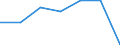 Percentage / Programme data / Malignant neoplasm of cervix uteri / France