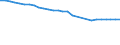 Art des Eigentums: Öffentliches Eigentum / Maßeinheit: Anzahl / Geopolitische Meldeeinheit: Dänemark