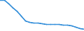 Type of ownership: Public ownership / Unit of measure: Number / Geopolitical entity (reporting): Germany