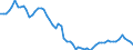 Art des Eigentums: Öffentliches Eigentum / Maßeinheit: Anzahl / Geopolitische Meldeeinheit: Zypern