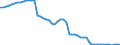 Art des Eigentums: Öffentliches Eigentum / Maßeinheit: Anzahl / Geopolitische Meldeeinheit: Rumänien