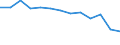 Art des Eigentums: Öffentliches Eigentum / Maßeinheit: Anzahl / Geopolitische Meldeeinheit: Slowenien