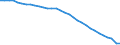 Art des Eigentums: Öffentliches Eigentum / Maßeinheit: Anzahl / Geopolitische Meldeeinheit: Finnland