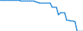 Type of ownership: Public ownership / Unit of measure: Number / Geopolitical entity (reporting): Liechtenstein