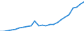 Type of ownership: Public ownership / Unit of measure: Number / Geopolitical entity (reporting): Türkiye