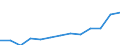 Art des Eigentums: Öffentliches Eigentum / Maßeinheit: Einwohner pro ... / Geopolitische Meldeeinheit: Slowenien