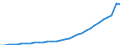 Art des Eigentums: Öffentliches Eigentum / Maßeinheit: Einwohner pro ... / Geopolitische Meldeeinheit: Finnland