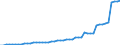 Art des Eigentums: Öffentliches Eigentum / Maßeinheit: Einwohner pro ... / Geopolitische Meldeeinheit: Liechtenstein