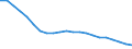 Type of ownership: Public ownership / Unit of measure: Per hundred thousand inhabitants / Geopolitical entity (reporting): Germany