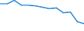 Type of ownership: Public ownership / Unit of measure: Per hundred thousand inhabitants / Geopolitical entity (reporting): Slovenia