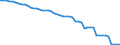 Art des Eigentums: Öffentliches Eigentum / Maßeinheit: Pro hunderttausend Einwohner / Geopolitische Meldeeinheit: Liechtenstein