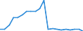 Type of ownership: Not-for-profit private ownership / Unit of measure: Number / Geopolitical entity (reporting): Estonia