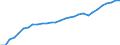 Unit of measure: Number / Health facility: Available beds in nursing and residential care facilities (HP.2) / Geopolitical entity (reporting): Belgium