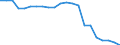 Unit of measure: Number / Health facility: Available beds in nursing and residential care facilities (HP.2) / Geopolitical entity (reporting): Bulgaria