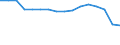 Unit of measure: Number / Health facility: Available beds in nursing and residential care facilities (HP.2) / Geopolitical entity (reporting): Severen tsentralen