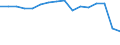 Unit of measure: Number / Health facility: Available beds in nursing and residential care facilities (HP.2) / Geopolitical entity (reporting): Severoiztochen