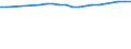 Unit of measure: Number / Health facility: Available beds in nursing and residential care facilities (HP.2) / Geopolitical entity (reporting): Czechia