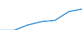 Unit of measure: Number / Health facility: Available beds in nursing and residential care facilities (HP.2) / Geopolitical entity (reporting): St?ední ?echy