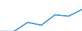 Unit of measure: Number / Health facility: Available beds in nursing and residential care facilities (HP.2) / Geopolitical entity (reporting): Jihozápad