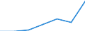 Unit of measure: Number / Health facility: Available beds in nursing and residential care facilities (HP.2) / Geopolitical entity (reporting): Severovýchod