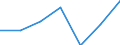 Unit of measure: Number / Health facility: Available beds in nursing and residential care facilities (HP.2) / Geopolitical entity (reporting): Moravskoslezsko