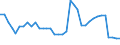 Unit of measure: Number / Health facility: Available beds in nursing and residential care facilities (HP.2) / Geopolitical entity (reporting): Denmark