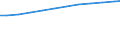 Unit of measure: Number / Health facility: Available beds in nursing and residential care facilities (HP.2) / Geopolitical entity (reporting): Germany
