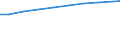 Unit of measure: Number / Health facility: Available beds in nursing and residential care facilities (HP.2) / Geopolitical entity (reporting): Bayern