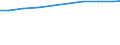 Unit of measure: Number / Health facility: Available beds in nursing and residential care facilities (HP.2) / Geopolitical entity (reporting): Berlin