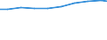 Unit of measure: Number / Health facility: Available beds in nursing and residential care facilities (HP.2) / Geopolitical entity (reporting): Hamburg
