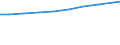 Unit of measure: Number / Health facility: Available beds in nursing and residential care facilities (HP.2) / Geopolitical entity (reporting): Hessen