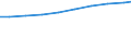 Unit of measure: Number / Health facility: Available beds in nursing and residential care facilities (HP.2) / Geopolitical entity (reporting): Mecklenburg-Vorpommern