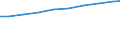Unit of measure: Number / Health facility: Available beds in nursing and residential care facilities (HP.2) / Geopolitical entity (reporting): Niedersachsen