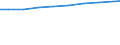 Unit of measure: Number / Health facility: Available beds in nursing and residential care facilities (HP.2) / Geopolitical entity (reporting): Nordrhein-Westfalen