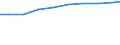 Unit of measure: Number / Health facility: Available beds in nursing and residential care facilities (HP.2) / Geopolitical entity (reporting): Saarland