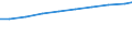 Unit of measure: Number / Health facility: Available beds in nursing and residential care facilities (HP.2) / Geopolitical entity (reporting): Sachsen