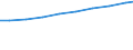 Unit of measure: Number / Health facility: Available beds in nursing and residential care facilities (HP.2) / Geopolitical entity (reporting): Sachsen-Anhalt