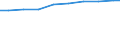 Unit of measure: Number / Health facility: Available beds in nursing and residential care facilities (HP.2) / Geopolitical entity (reporting): Schleswig-Holstein