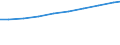 Unit of measure: Number / Health facility: Available beds in nursing and residential care facilities (HP.2) / Geopolitical entity (reporting): Thüringen