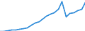 Unit of measure: Number / Health facility: Available beds in nursing and residential care facilities (HP.2) / Geopolitical entity (reporting): Estonia
