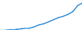 Unit of measure: Number / Health facility: Available beds in nursing and residential care facilities (HP.2) / Geopolitical entity (reporting): Eesti